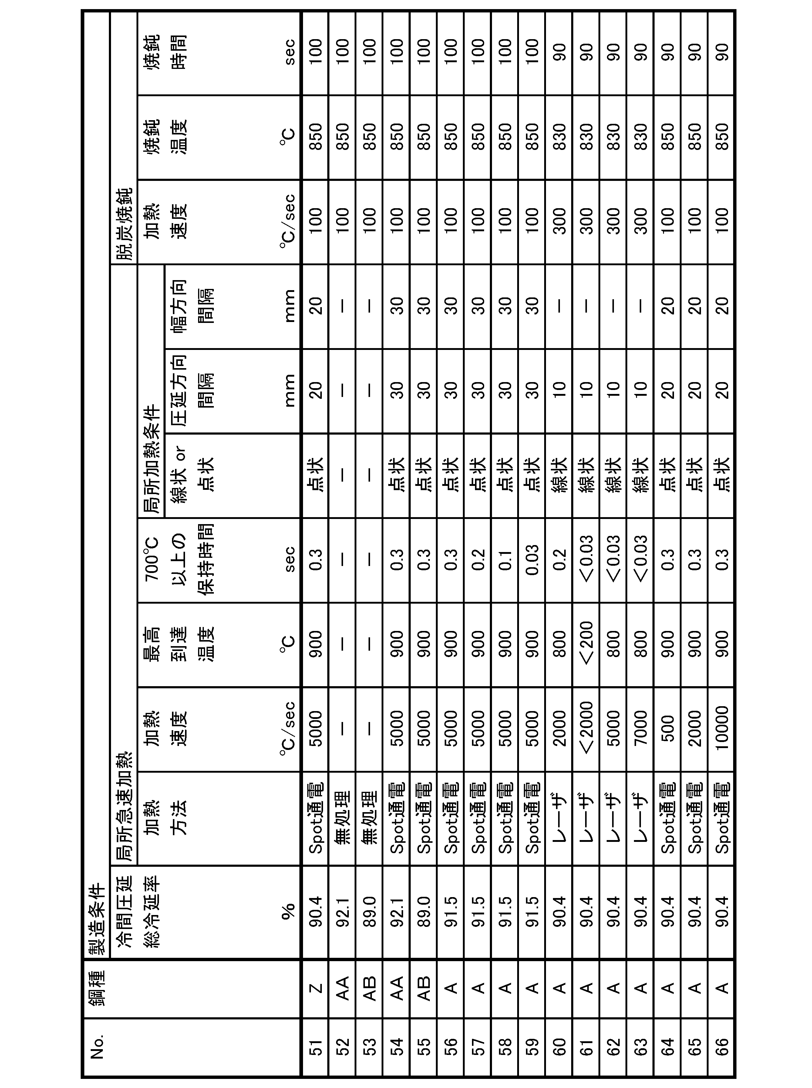 Figure JPOXMLDOC01-appb-T000006