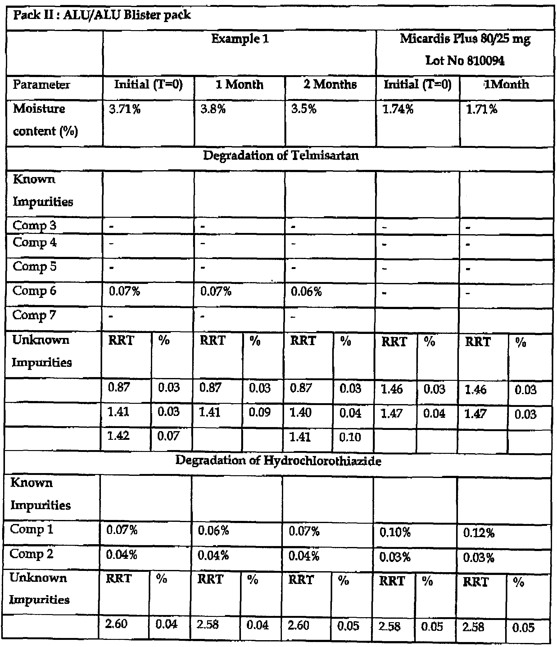 Does ivermectin kill mite eggs