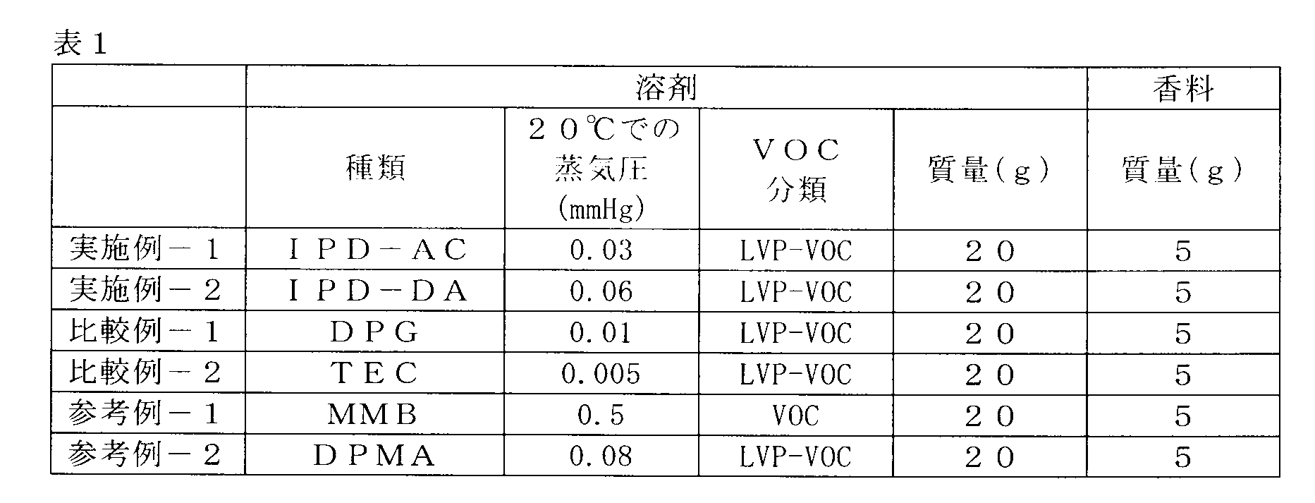 Figure JPOXMLDOC01-appb-T000002