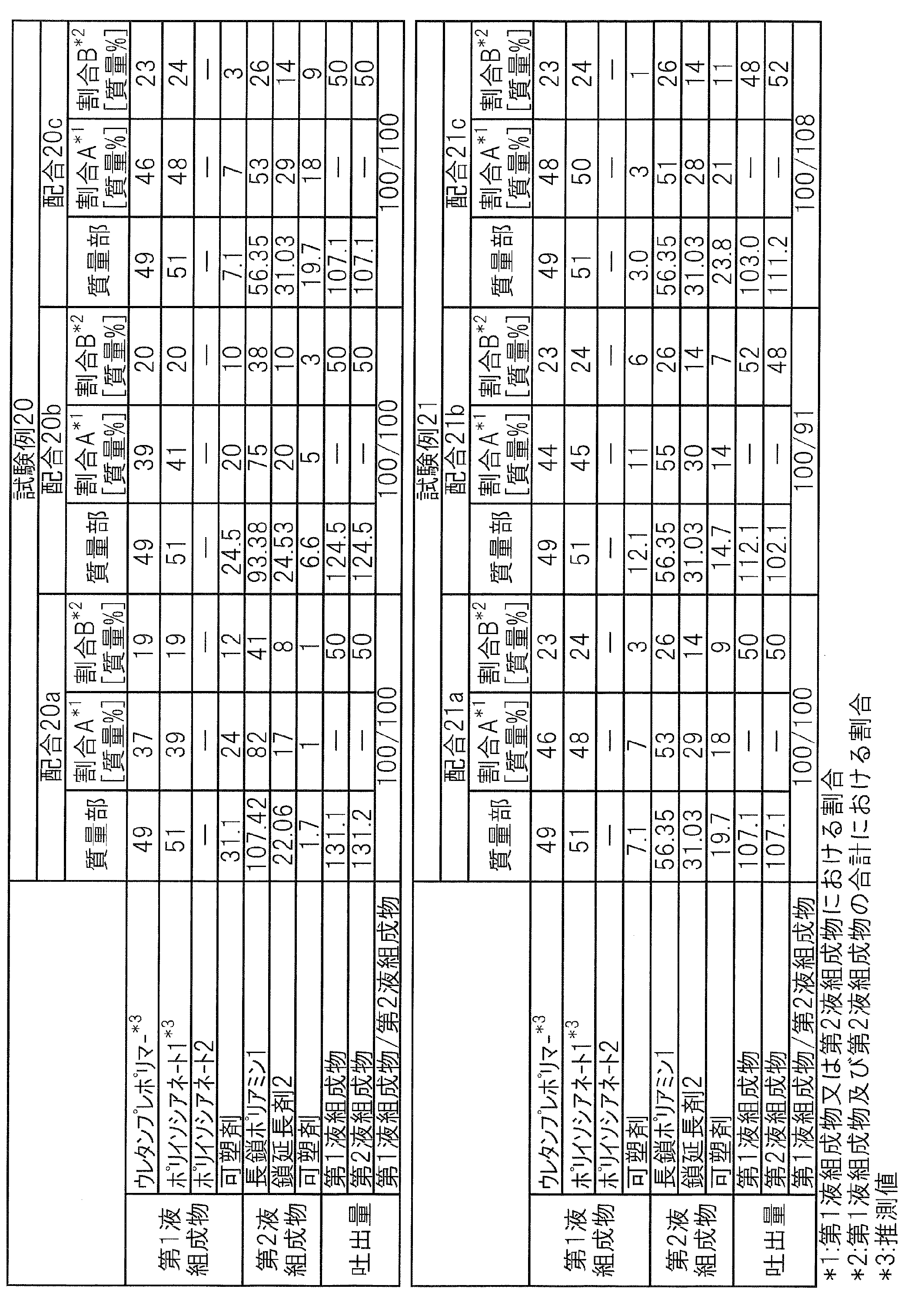 Figure JPOXMLDOC01-appb-T000008