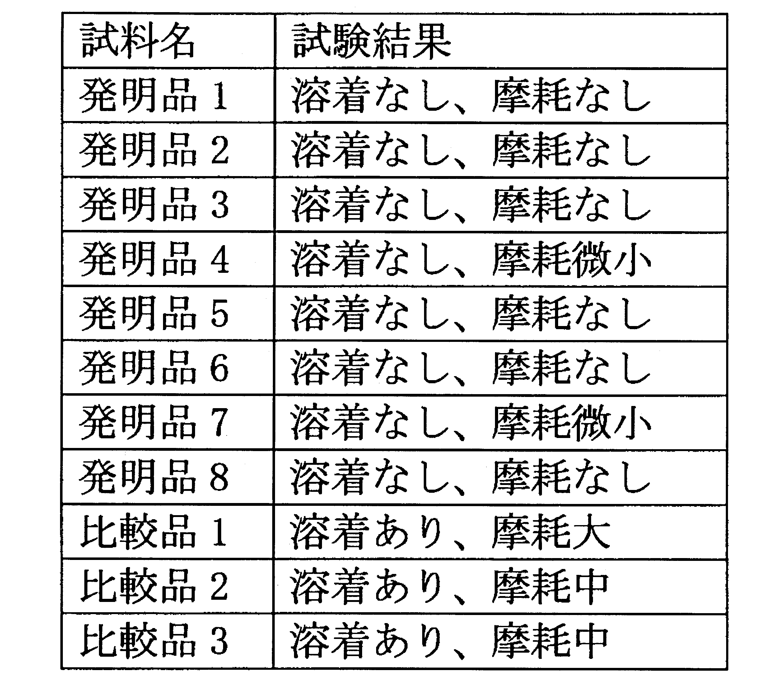 Figure JPOXMLDOC01-appb-T000007