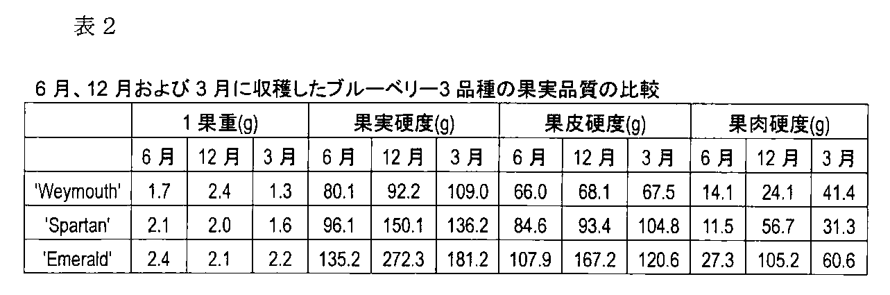 Figure JPOXMLDOC01-appb-T000003