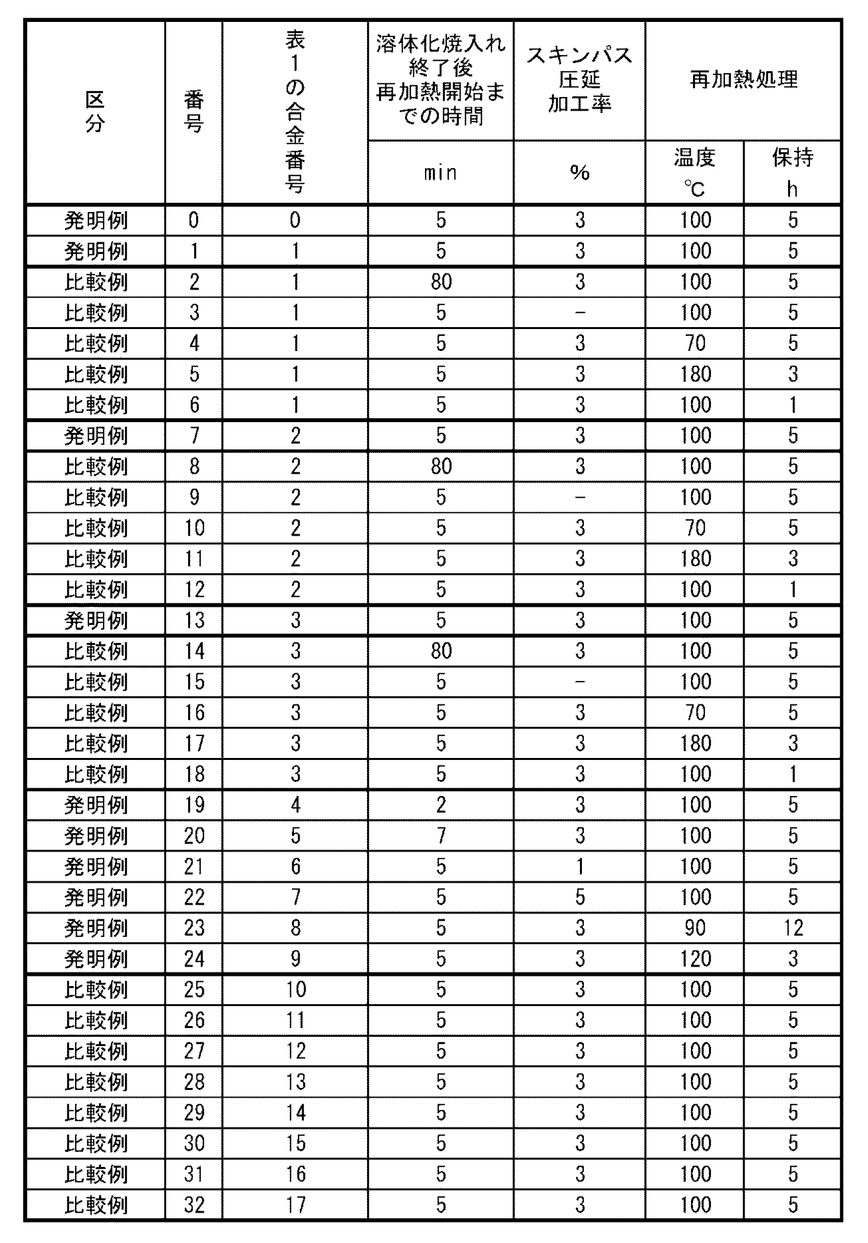 Figure JPOXMLDOC01-appb-T000002