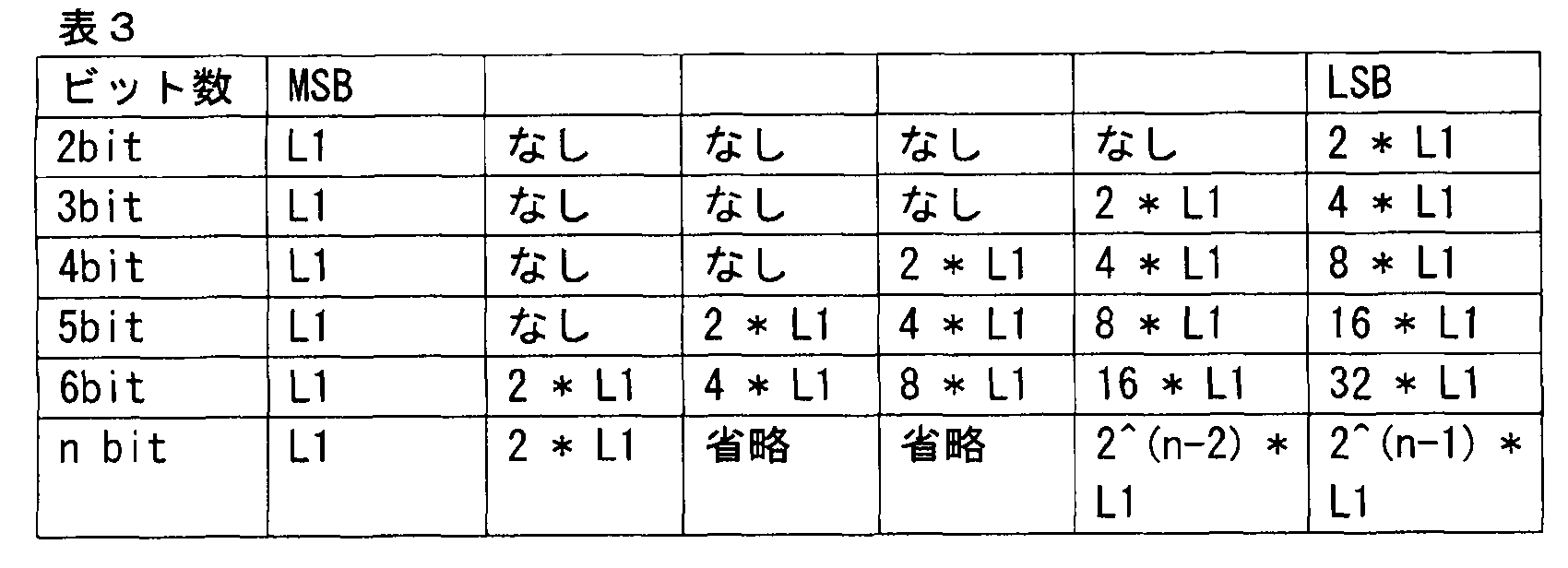 Figure JPOXMLDOC01-appb-T000005