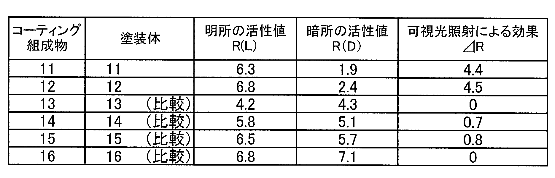 Figure JPOXMLDOC01-appb-T000003