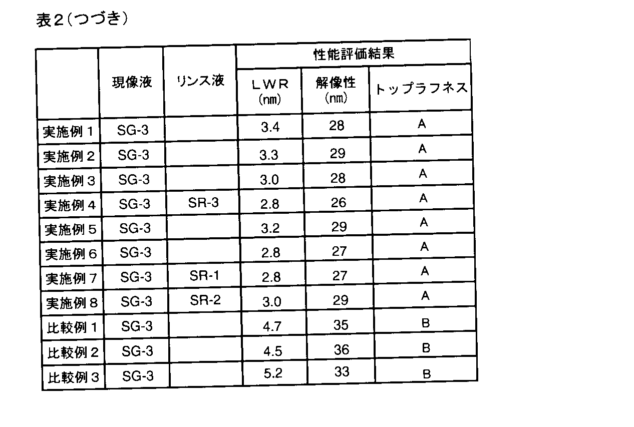 Figure JPOXMLDOC01-appb-T000043