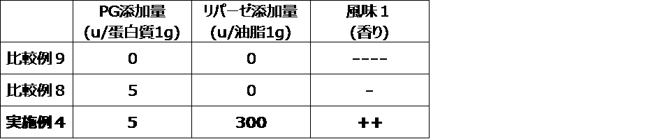 Figure JPOXMLDOC01-appb-T000004