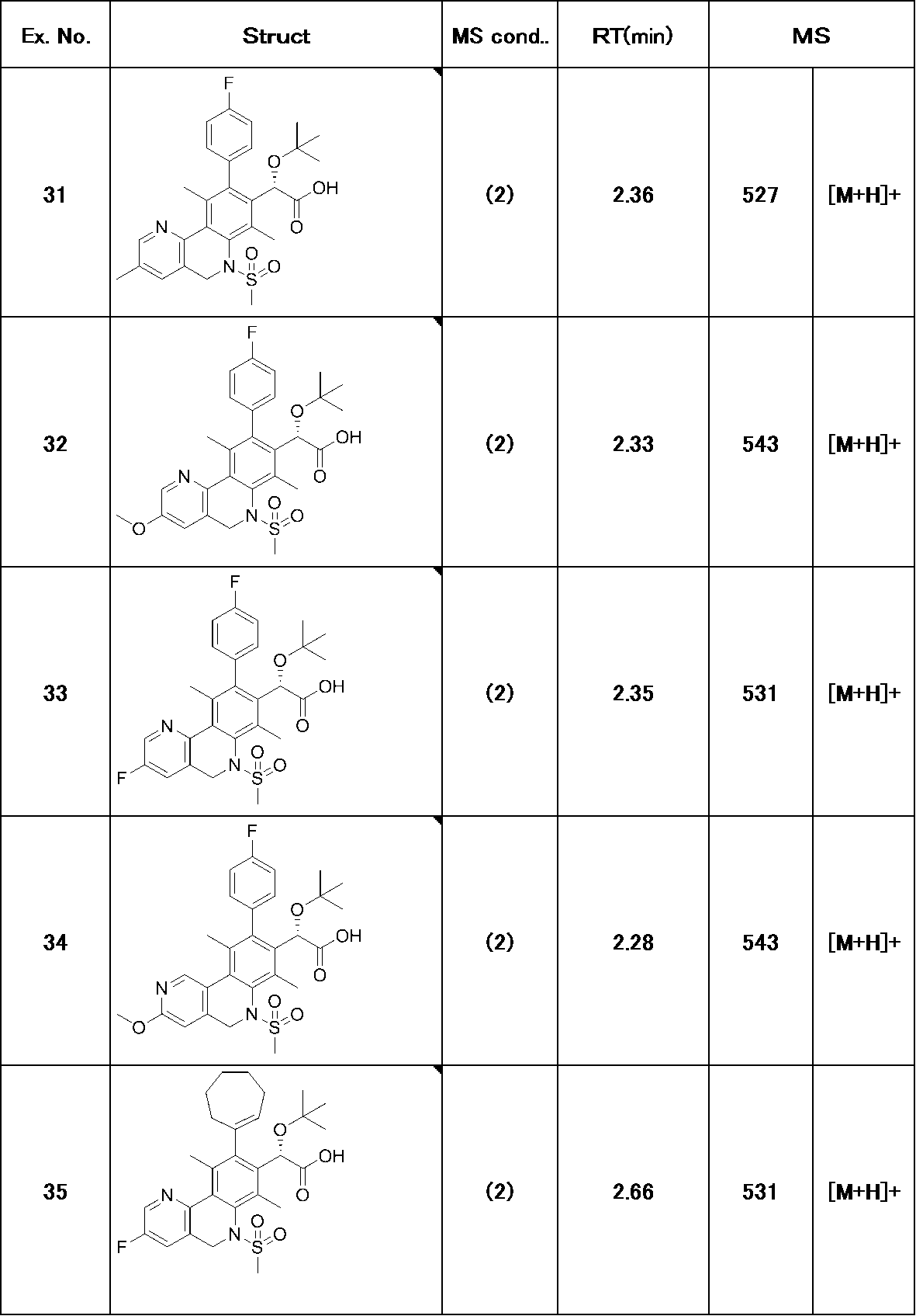 Figure JPOXMLDOC01-appb-T000203
