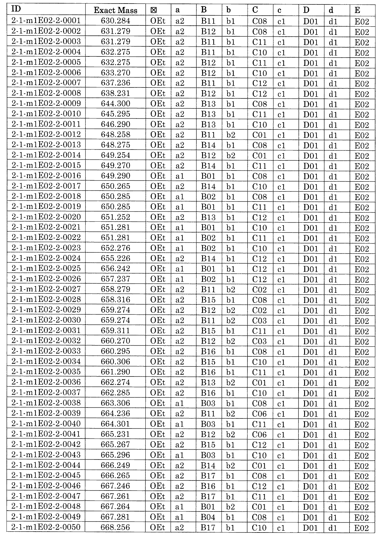 Figure JPOXMLDOC01-appb-T001567