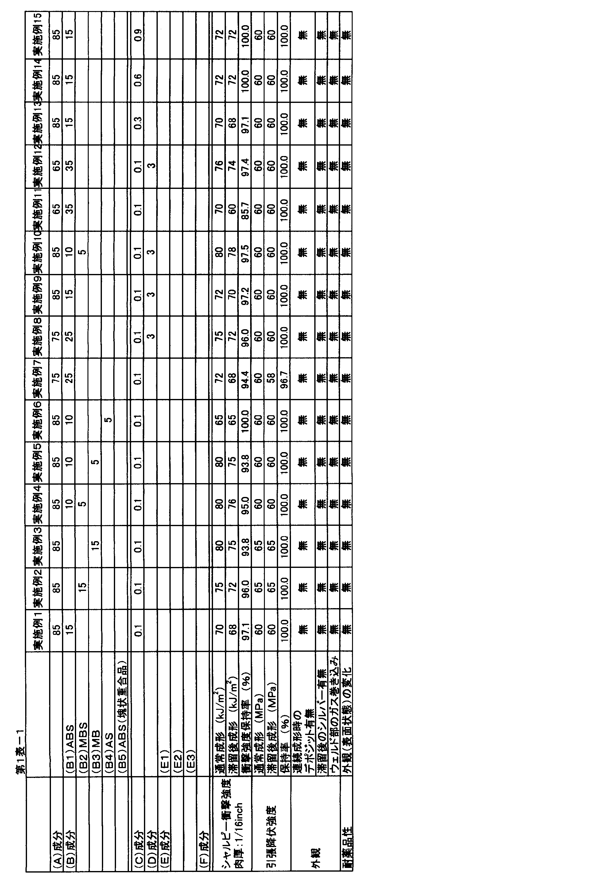 Figure JPOXMLDOC01-appb-T000007