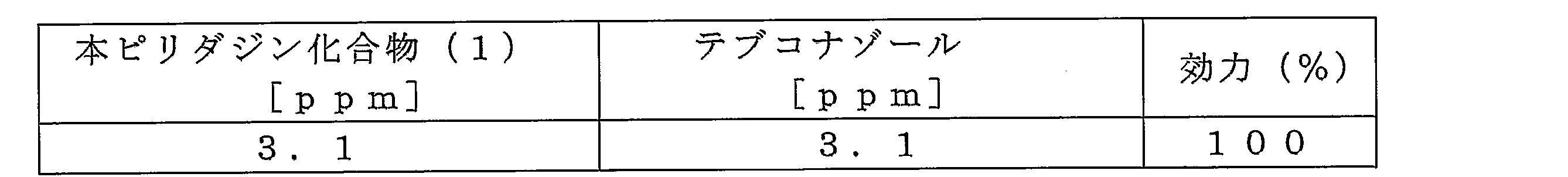 Figure JPOXMLDOC01-appb-T000018