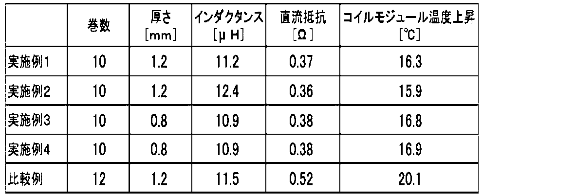 Figure JPOXMLDOC01-appb-T000002