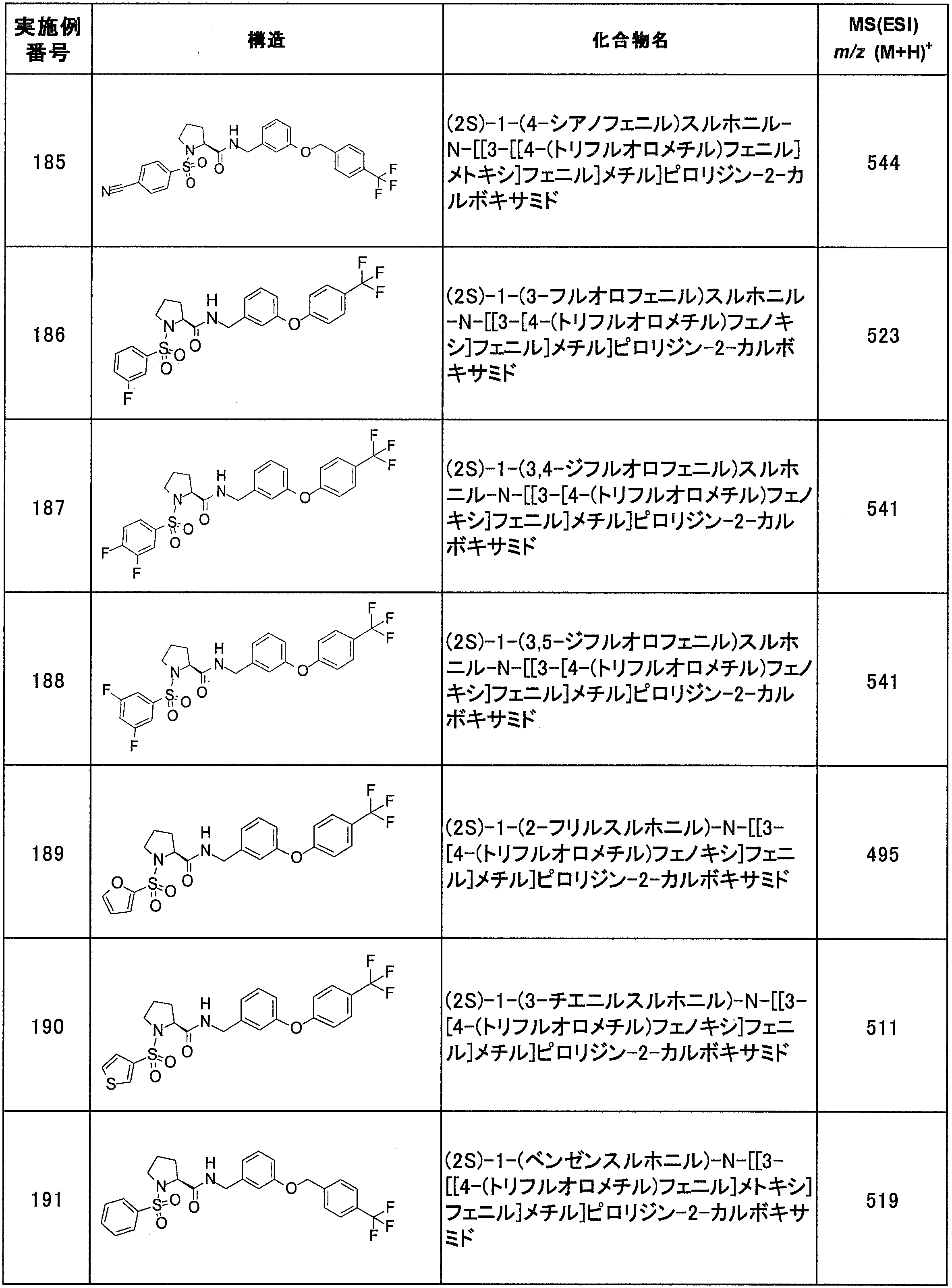 Figure JPOXMLDOC01-appb-T000098