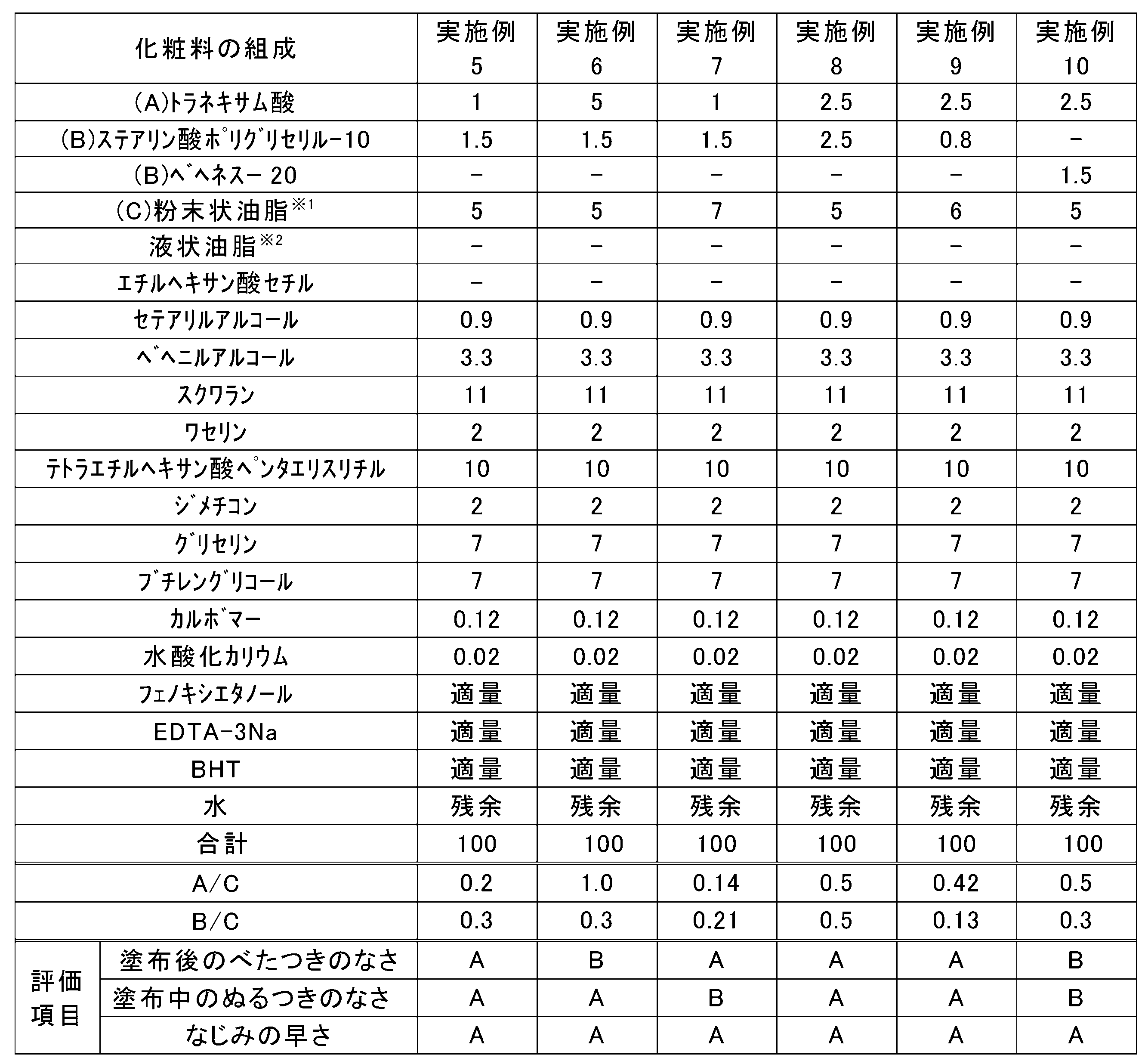 Figure JPOXMLDOC01-appb-T000002