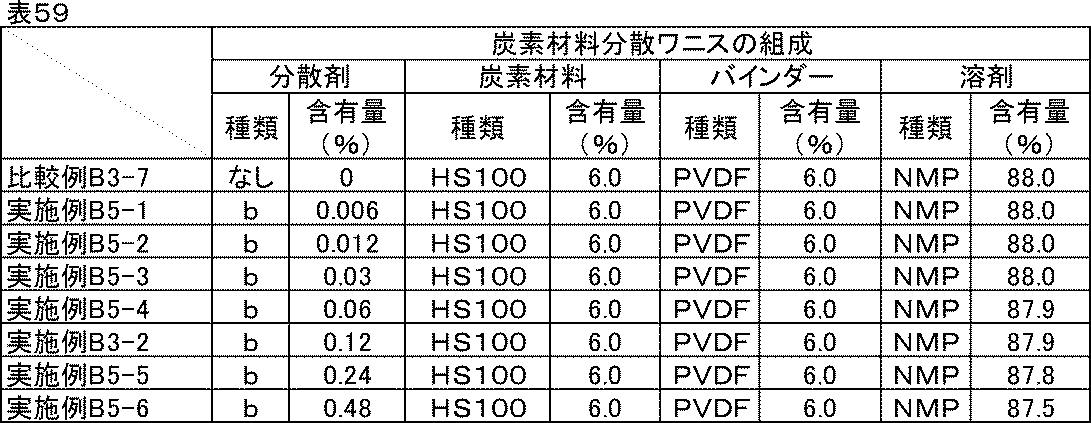 Figure JPOXMLDOC01-appb-T000070