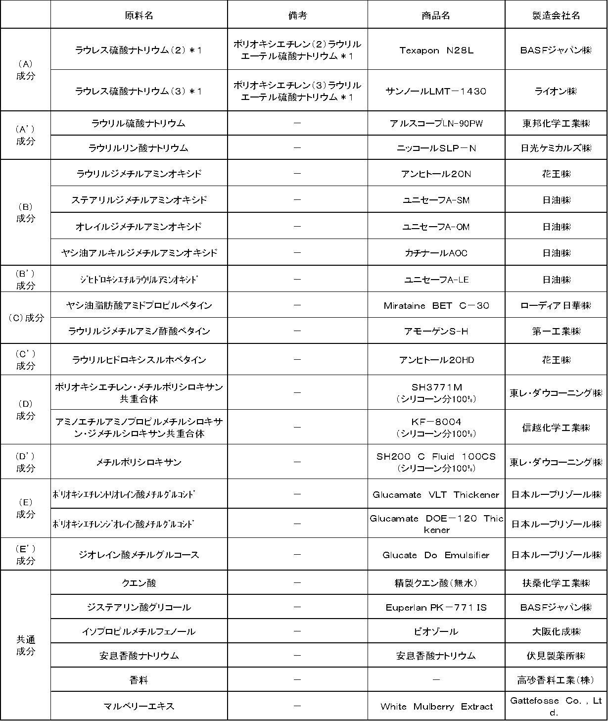 Figure JPOXMLDOC01-appb-T000013