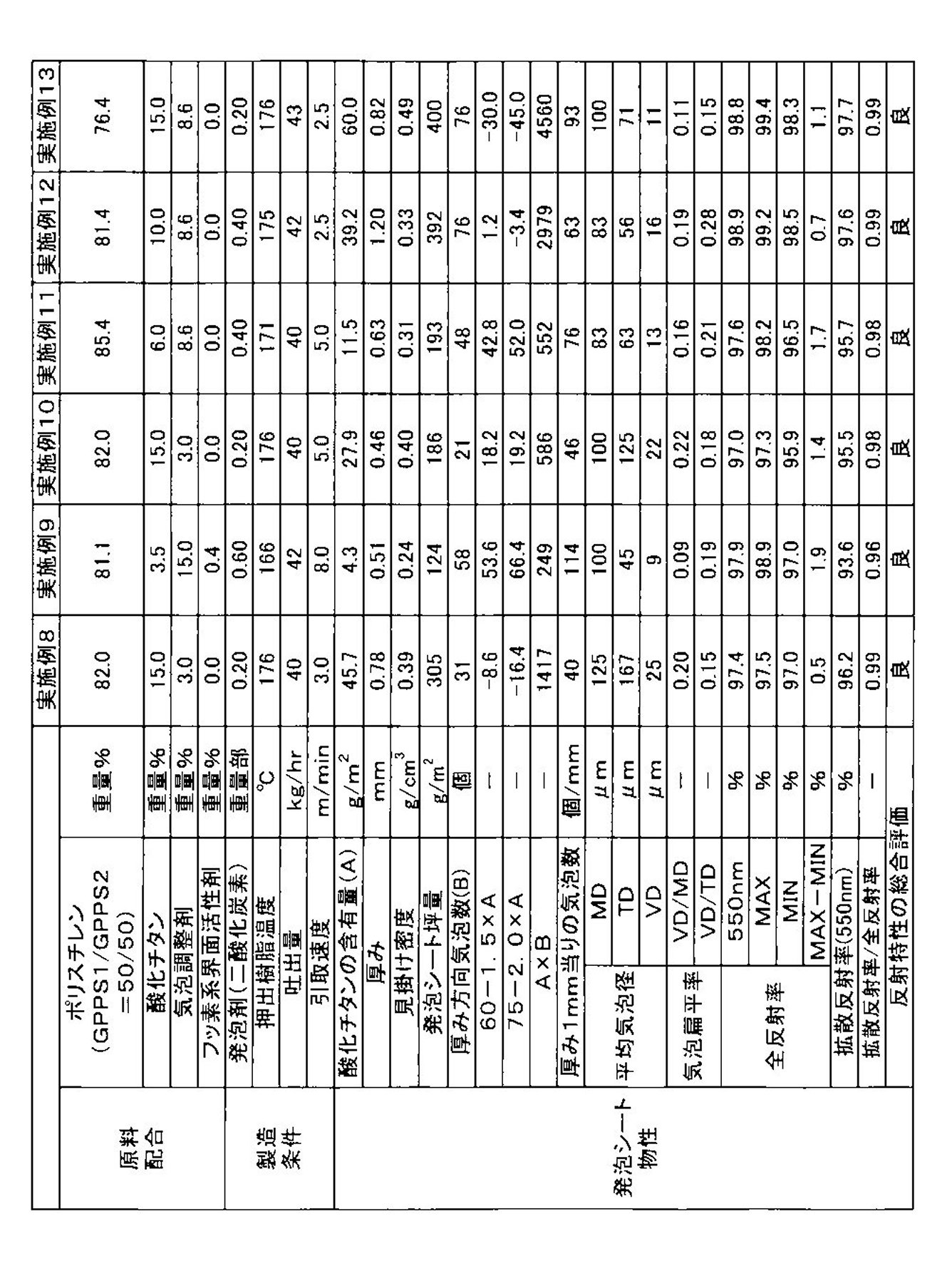 Figure JPOXMLDOC01-appb-T000003