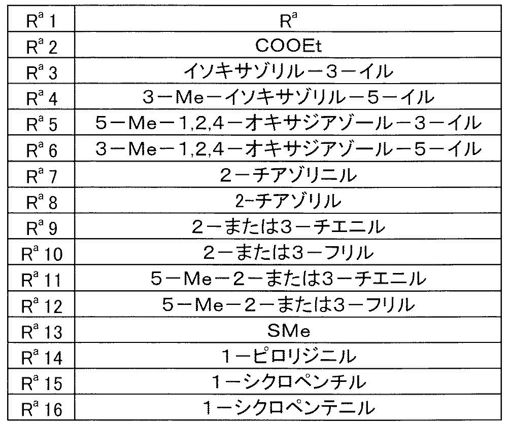 Figure JPOXMLDOC01-appb-T000088