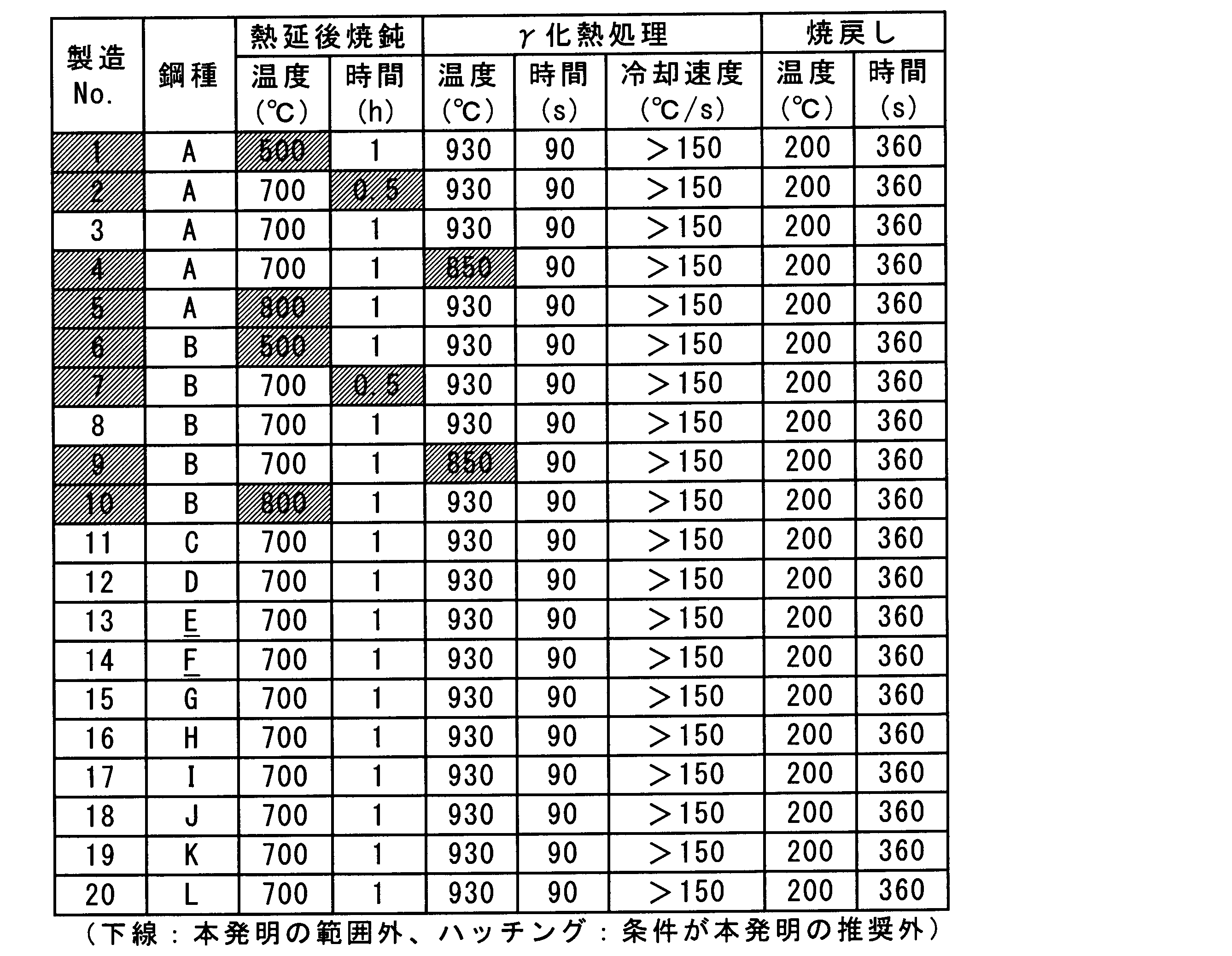 Figure JPOXMLDOC01-appb-T000002