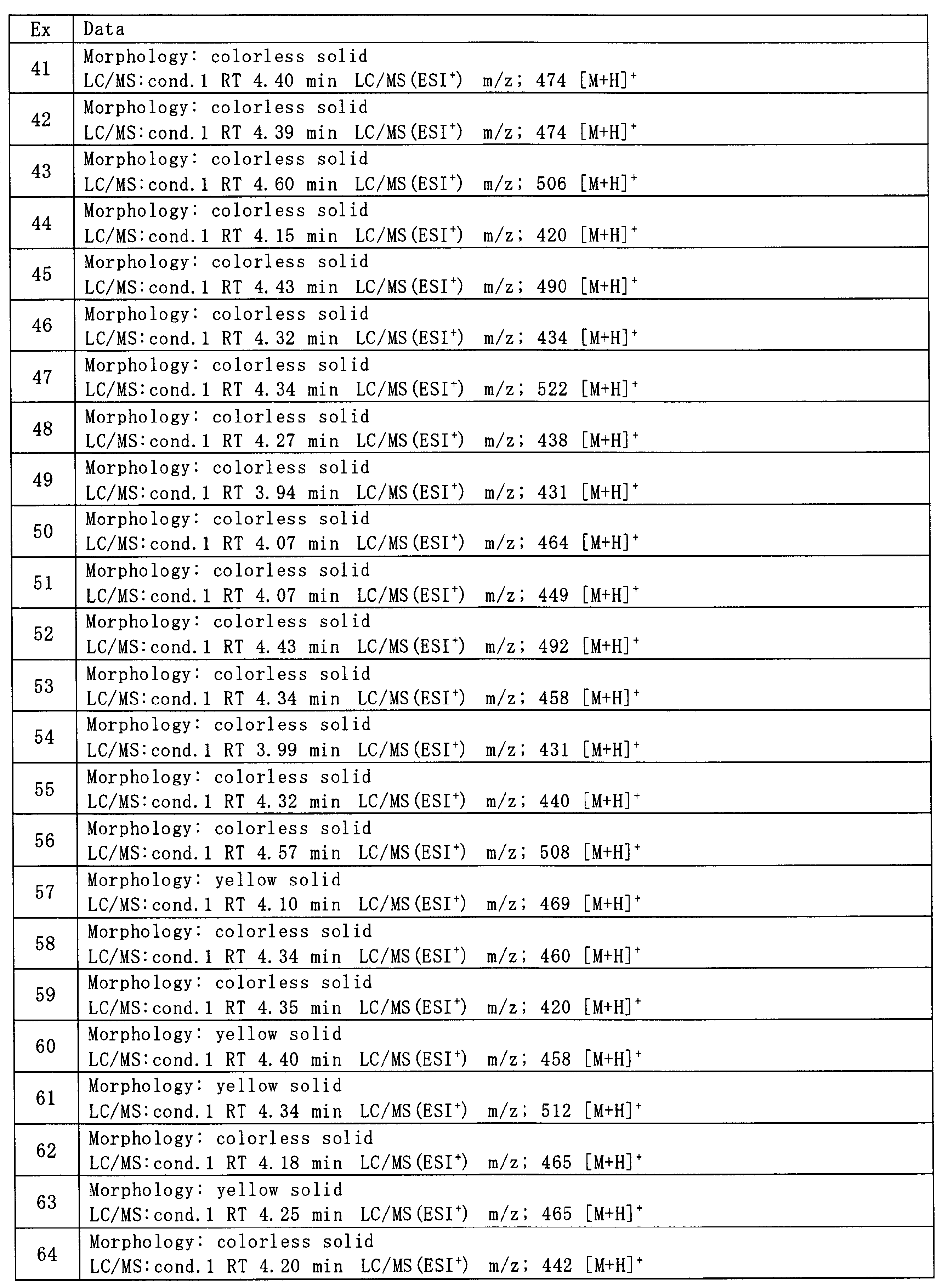 Figure JPOXMLDOC01-appb-T000101
