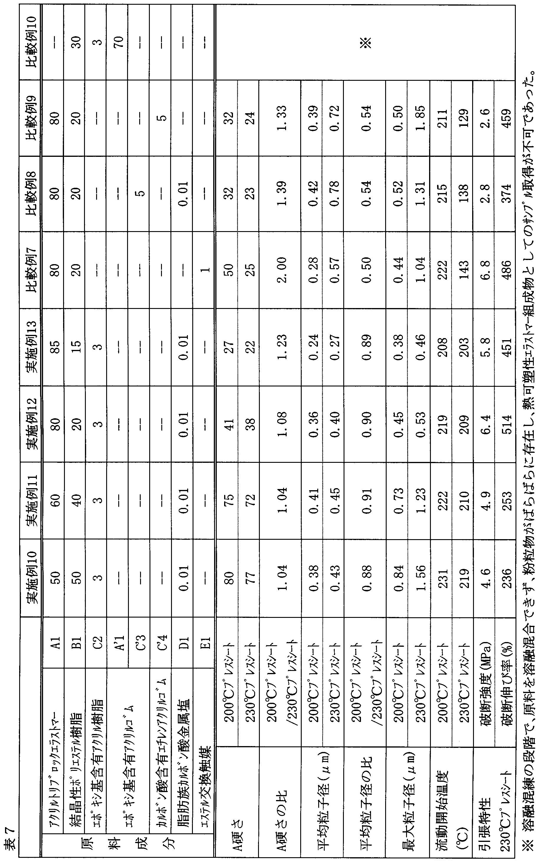 Figure JPOXMLDOC01-appb-T000011