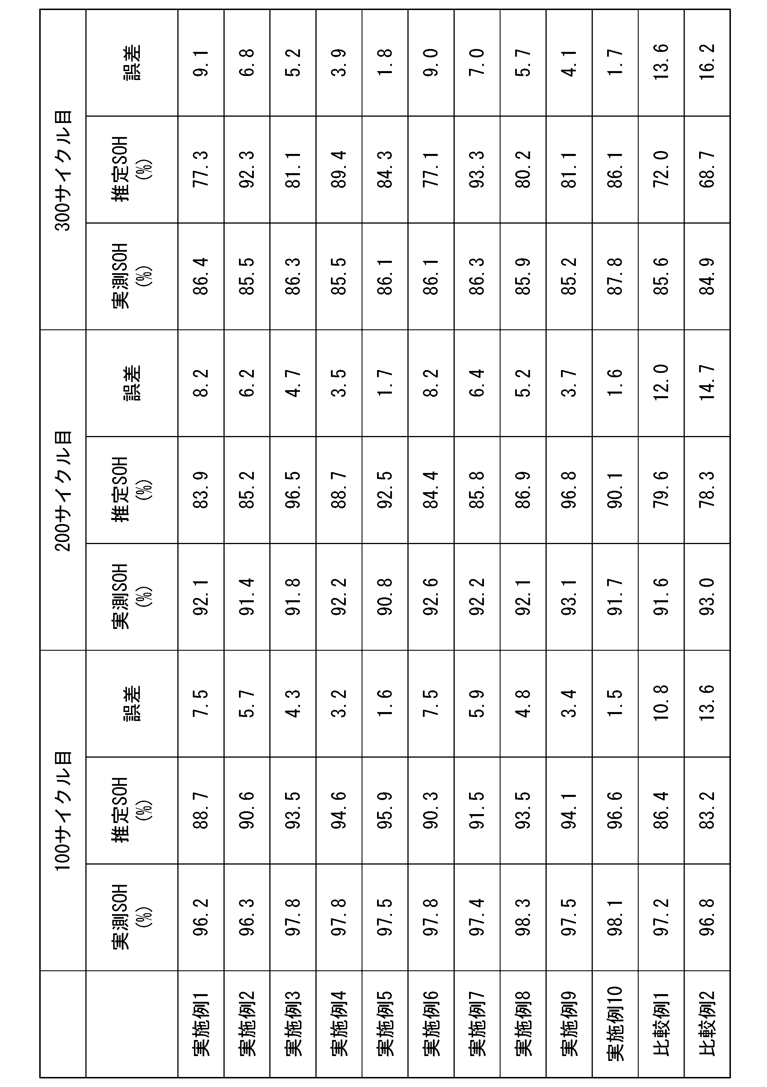 Figure JPOXMLDOC01-appb-T000002