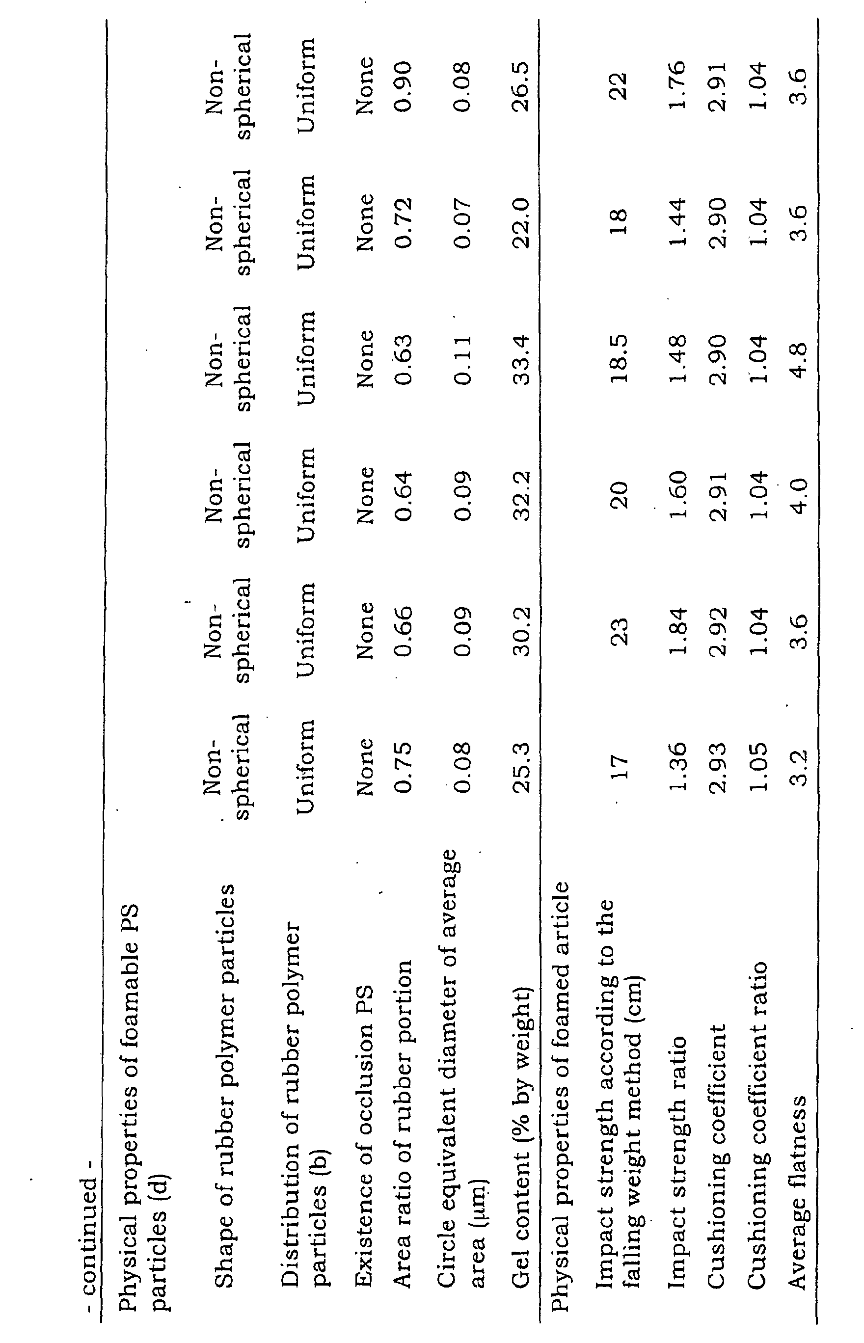 Figure 00450001