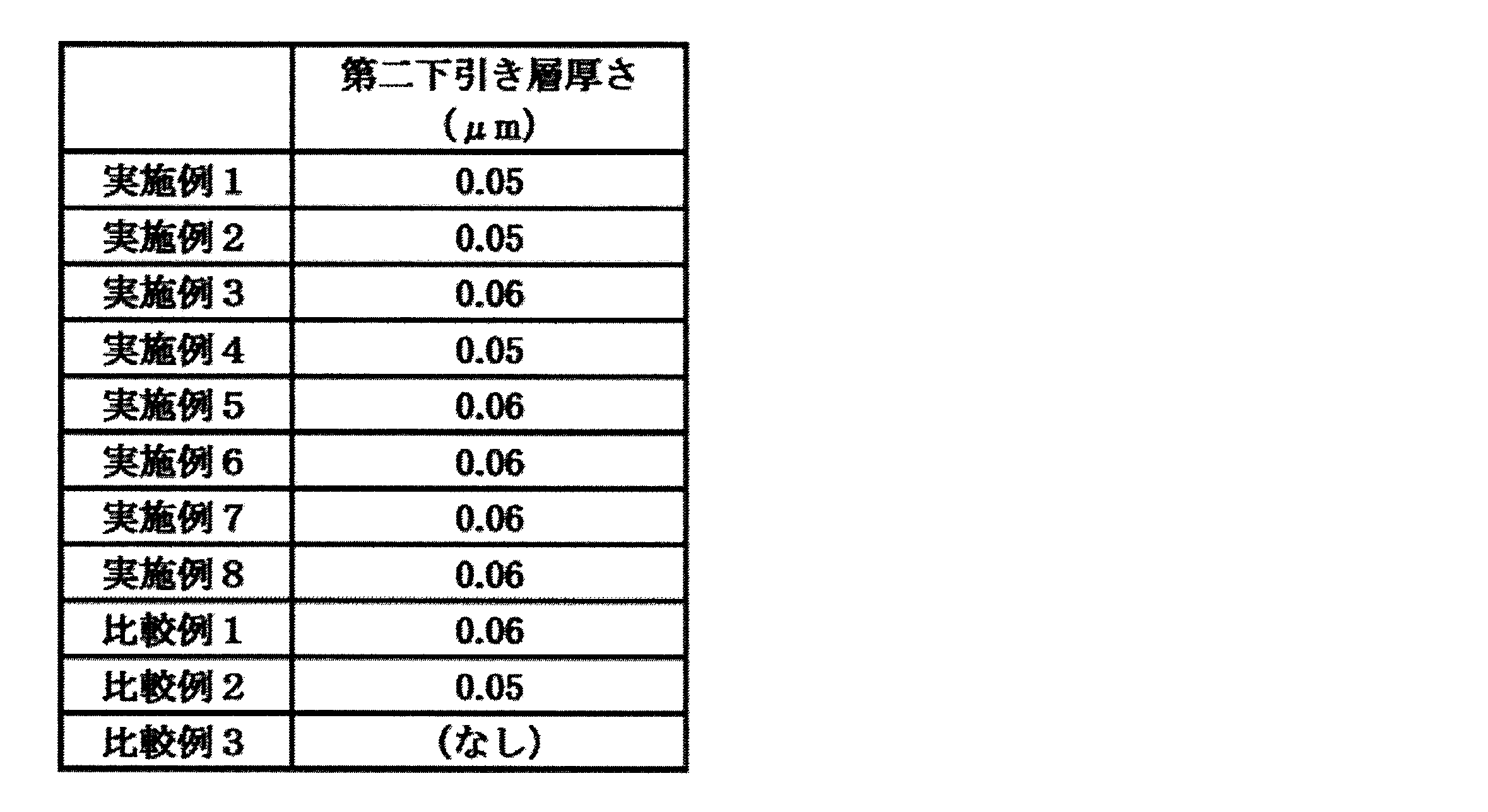 Figure JPOXMLDOC01-appb-T000004