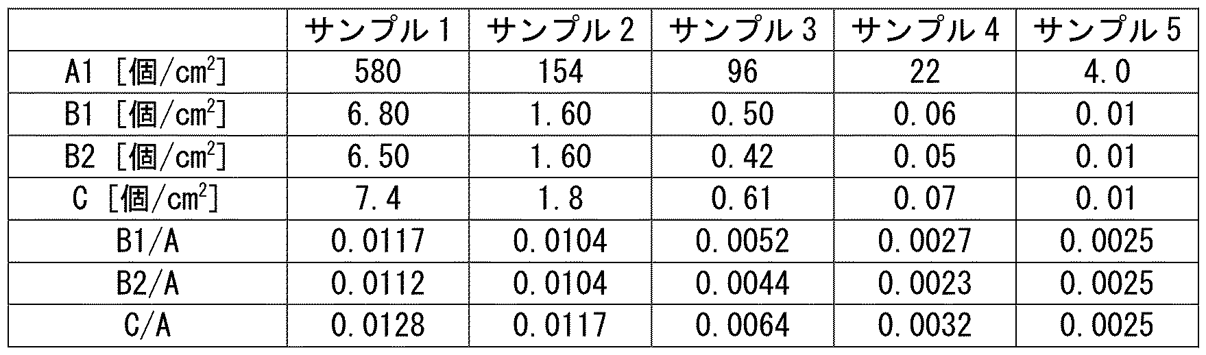 Figure JPOXMLDOC01-appb-T000002