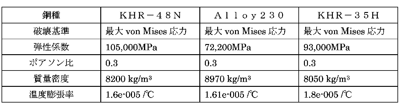 Figure JPOXMLDOC01-appb-T000004