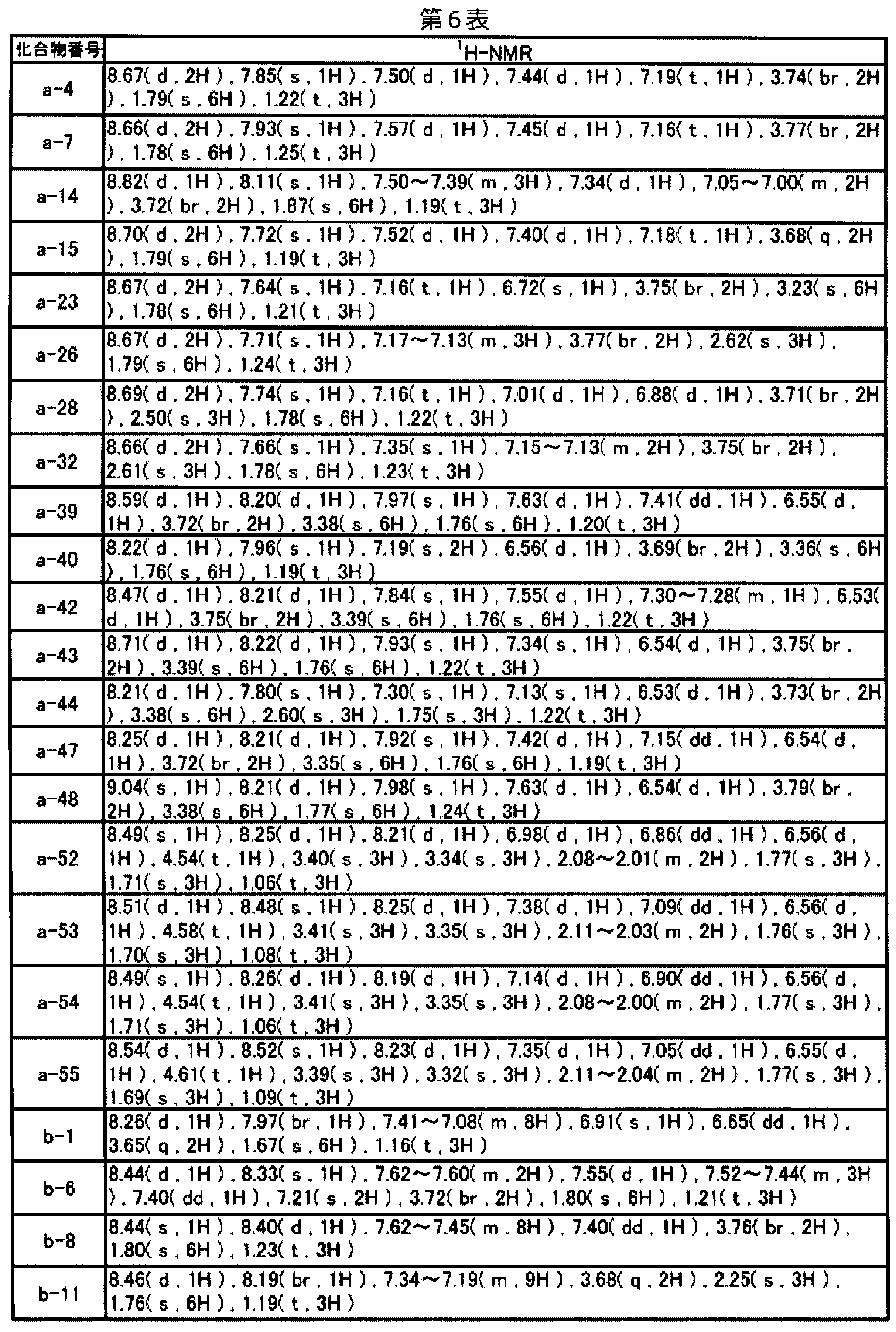 Figure JPOXMLDOC01-appb-T000036
