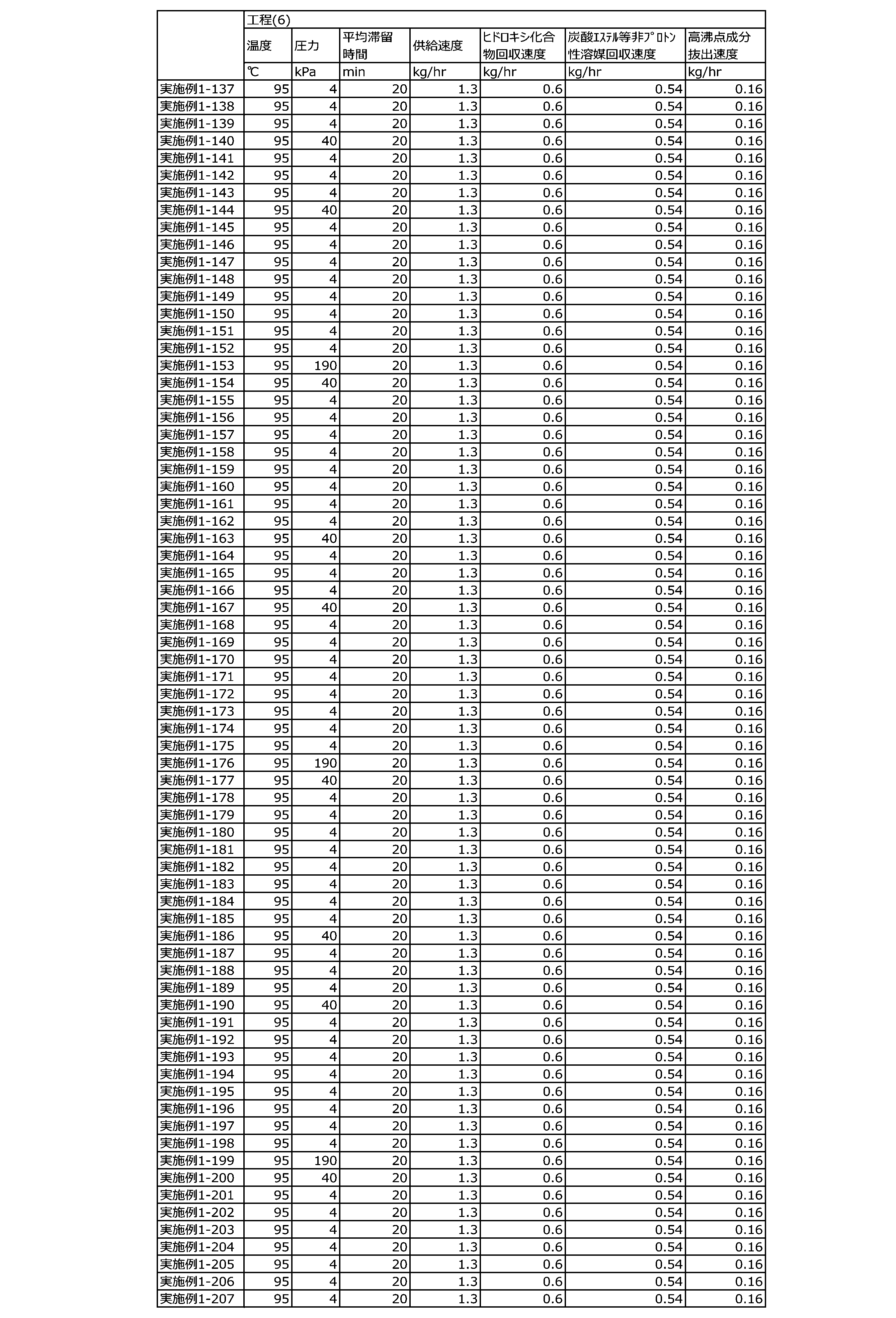 Figure JPOXMLDOC01-appb-T000139