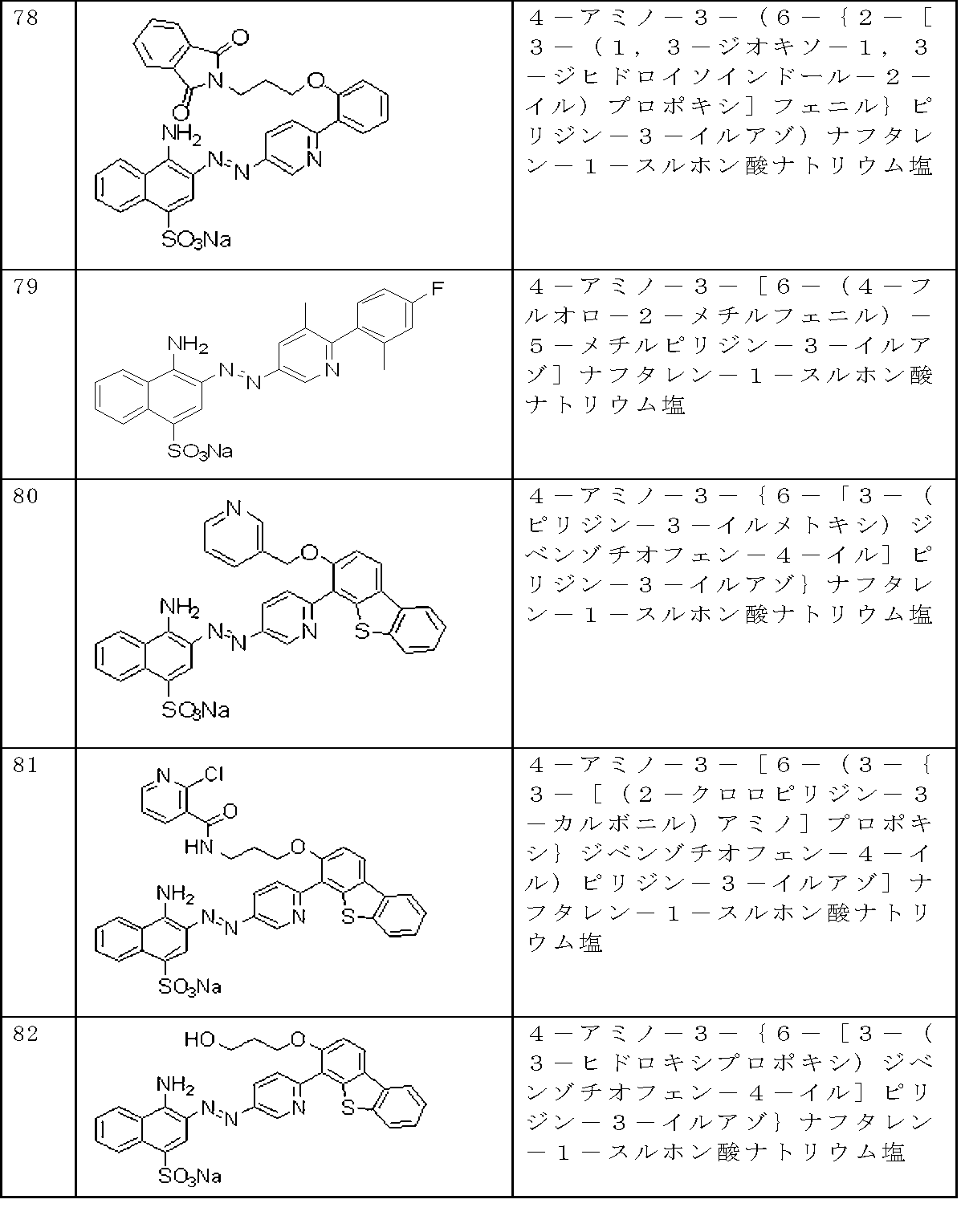 Figure JPOXMLDOC01-appb-T000022