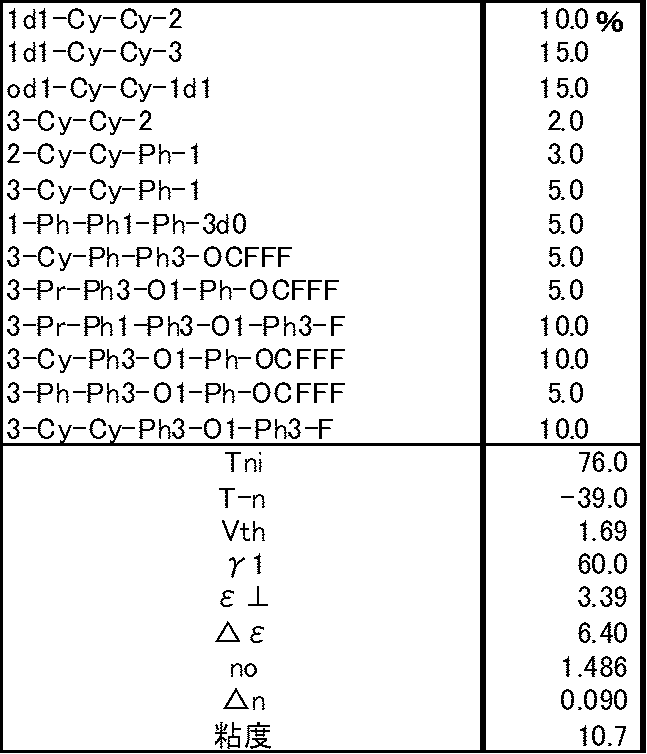 Figure JPOXMLDOC01-appb-T000046