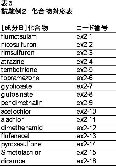 Figure JPOXMLDOC01-appb-T000005