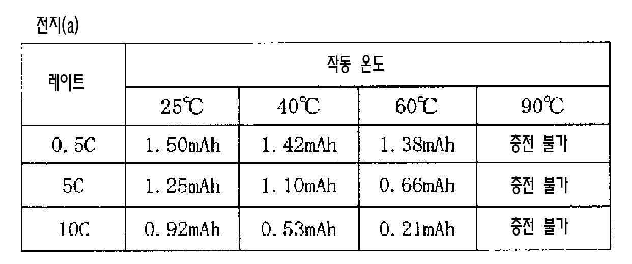 Figure pct00004