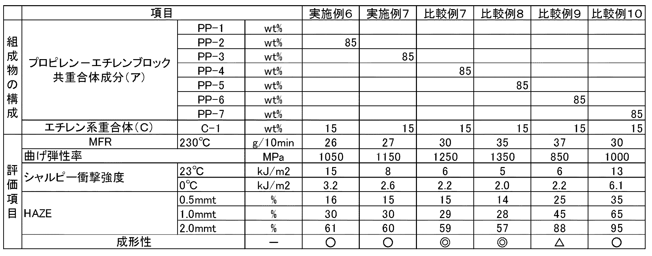 Figure 2017193066