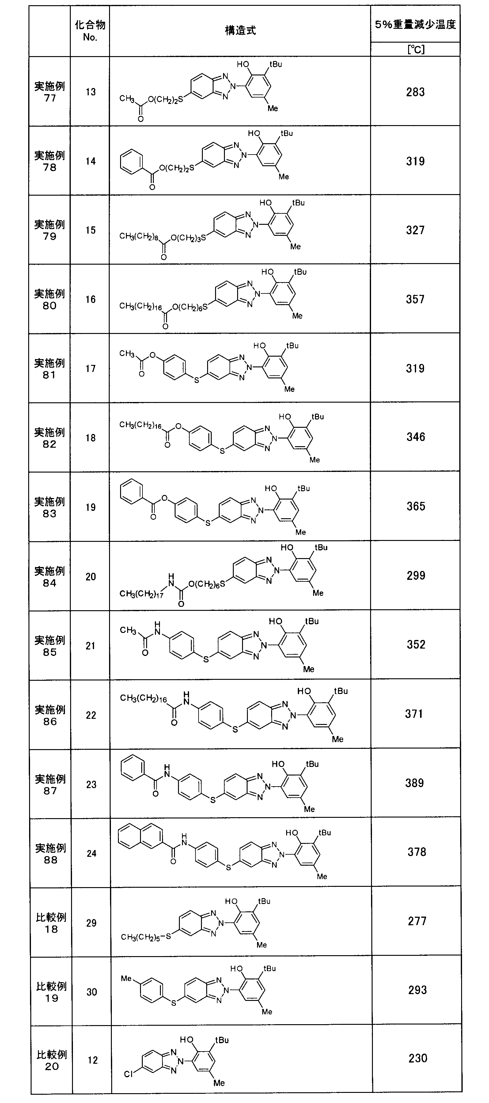 Figure JPOXMLDOC01-appb-T000058