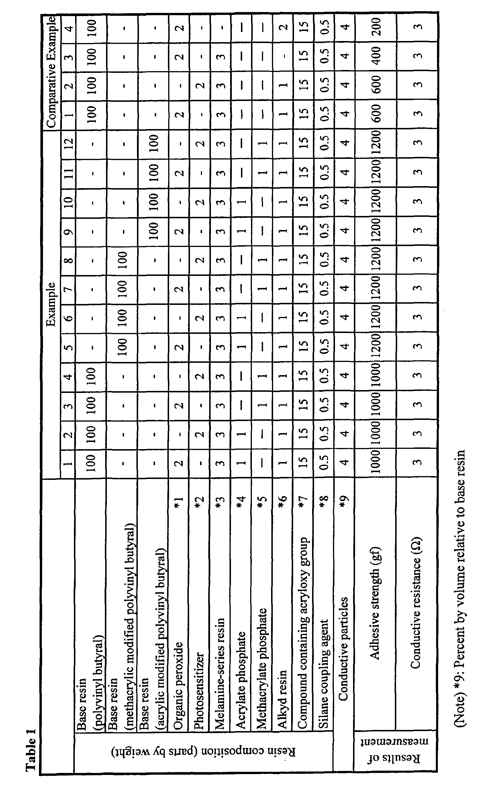 Figure 00220001