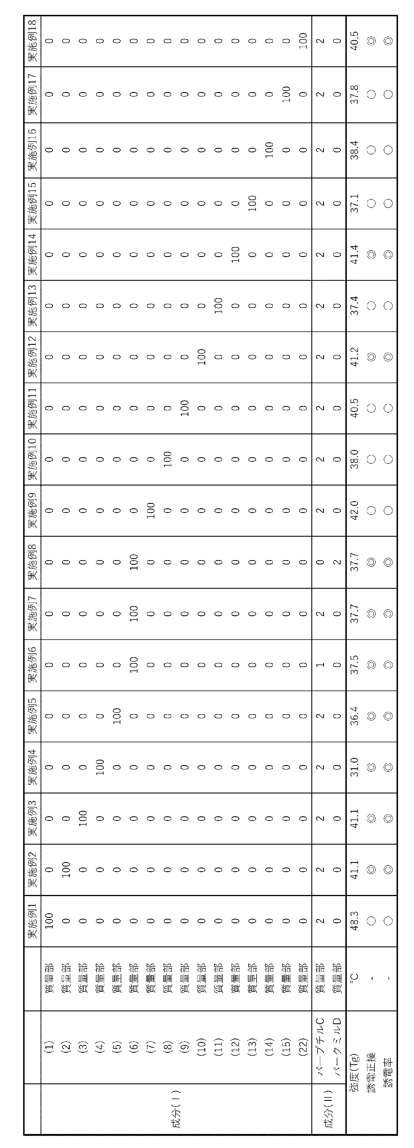 Figure JPOXMLDOC01-appb-T000003