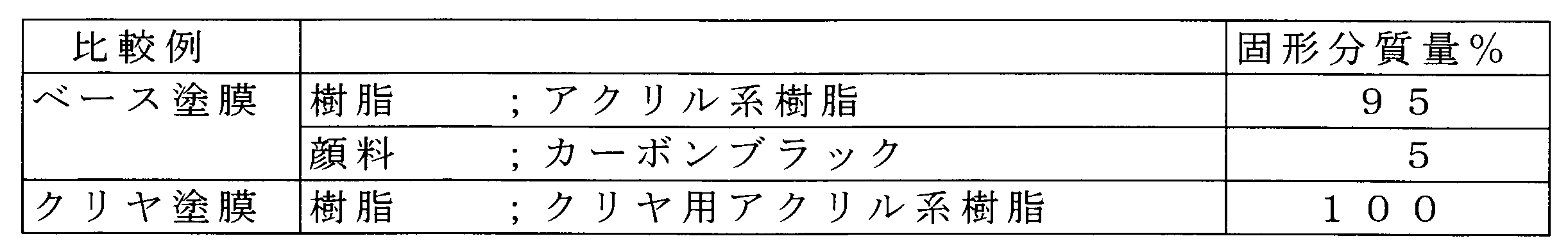 Figure JPOXMLDOC01-appb-T000005
