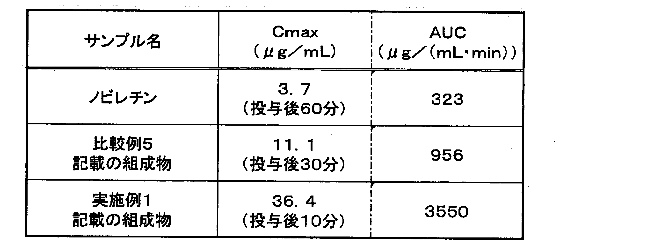 Figure JPOXMLDOC01-appb-T000007