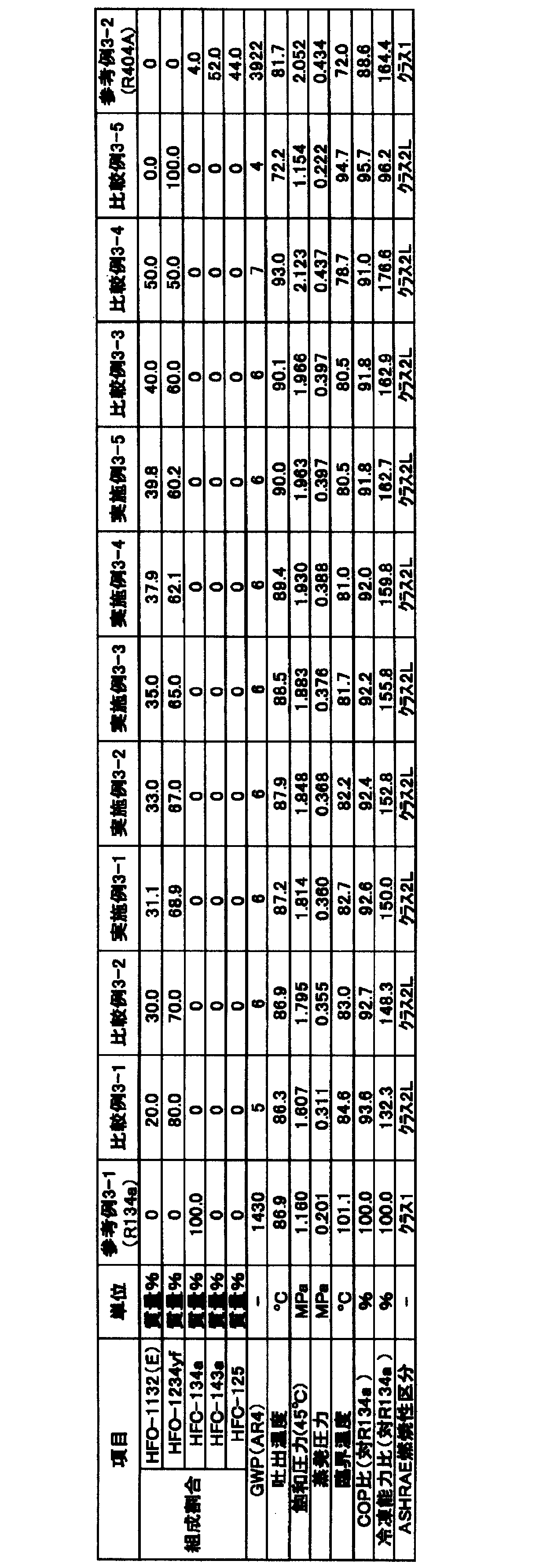 Figure JPOXMLDOC01-appb-T000069