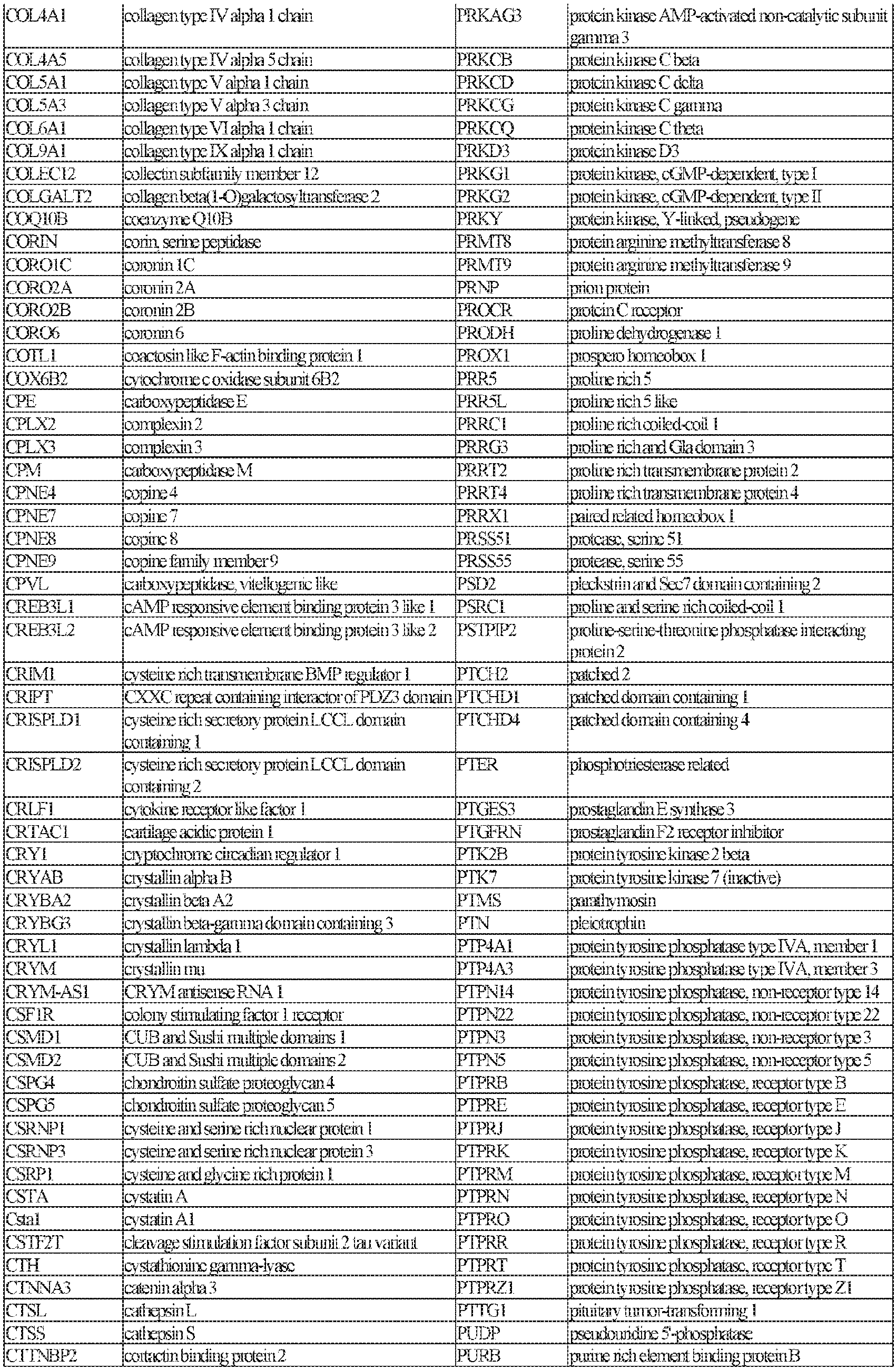 Figure imgb0012