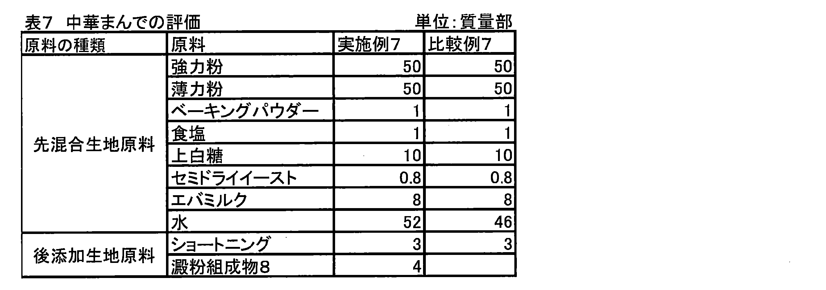 Figure JPOXMLDOC01-appb-T000007