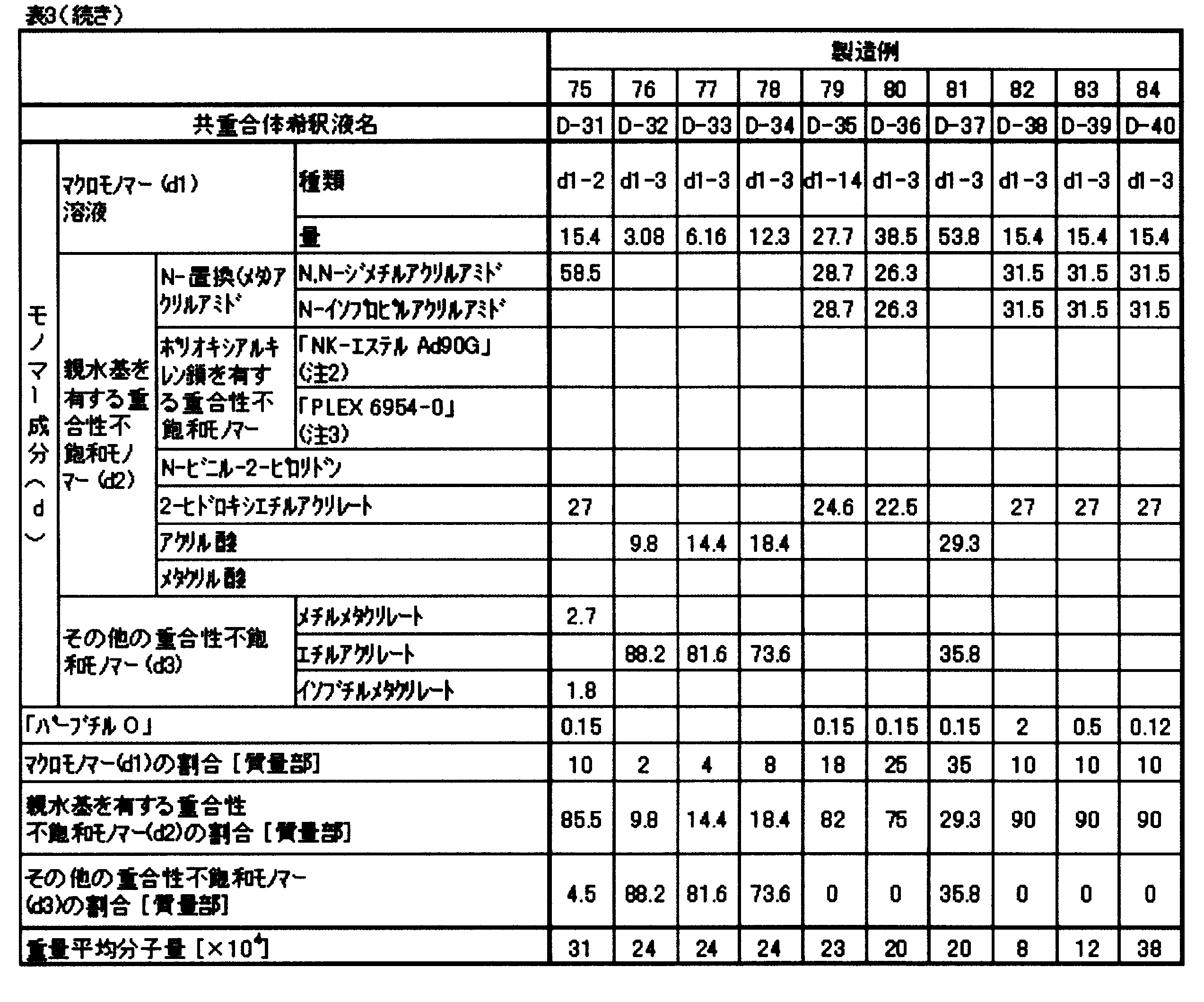 Figure JPOXMLDOC01-appb-T000009