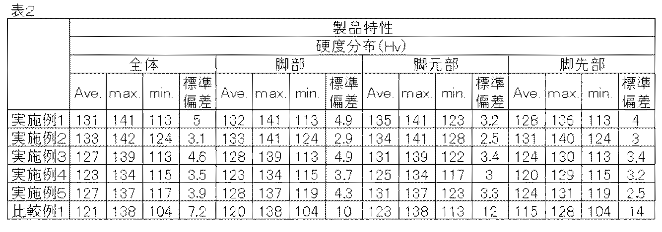 Figure JPOXMLDOC01-appb-T000002