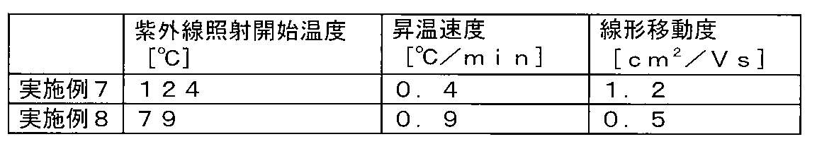Figure JPOXMLDOC01-appb-T000005