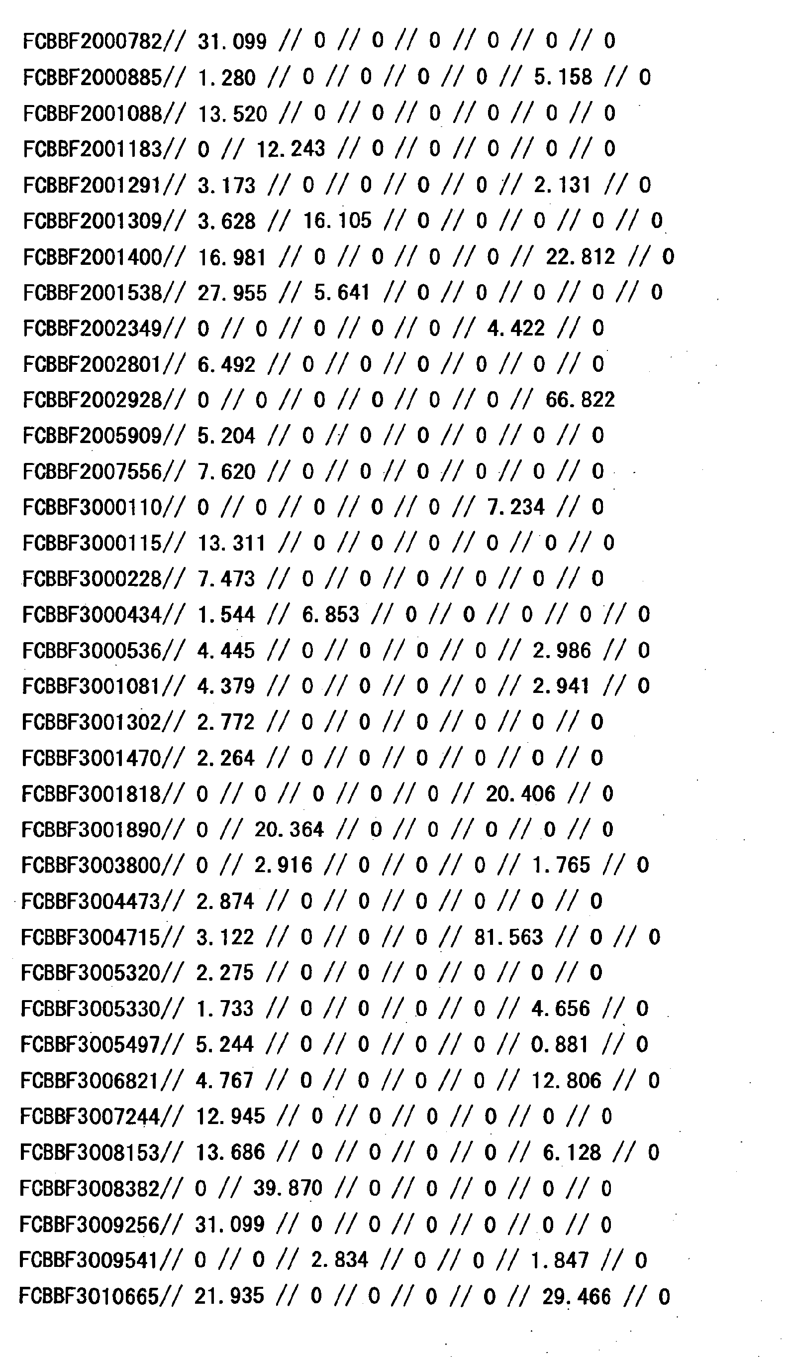 Figure 33040001