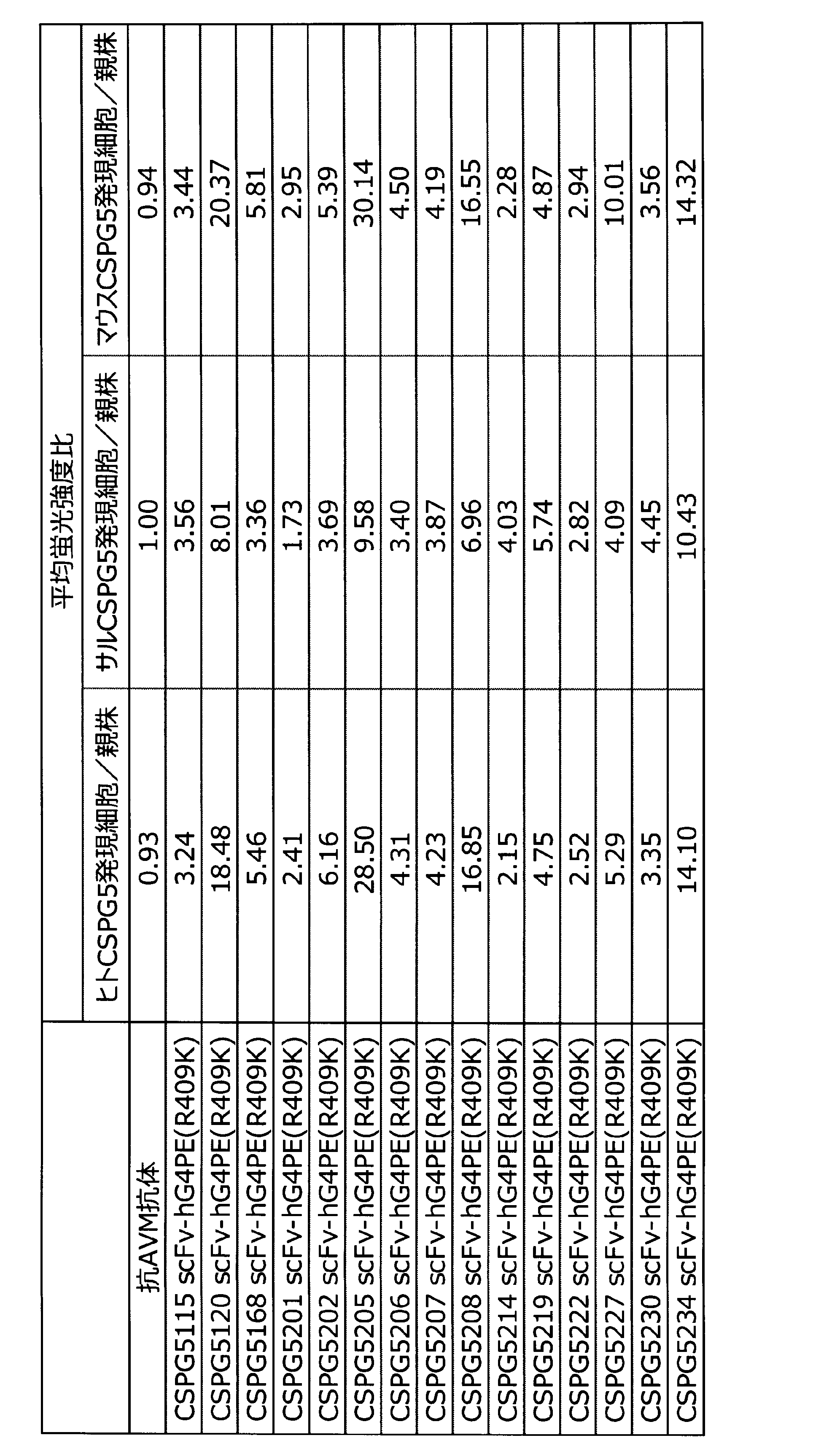 Figure JPOXMLDOC01-appb-T000003